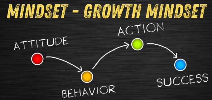 Mindset – Growth Mindset